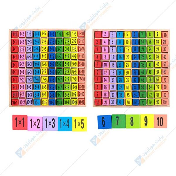 Multiplication plate